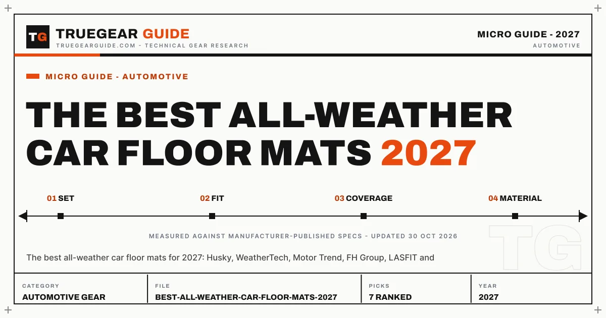 The Best All-Weather Car Floor Mats (2027) featured graphic