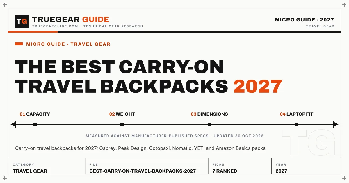 The Best Carry-On Travel Backpacks (2027) featured graphic