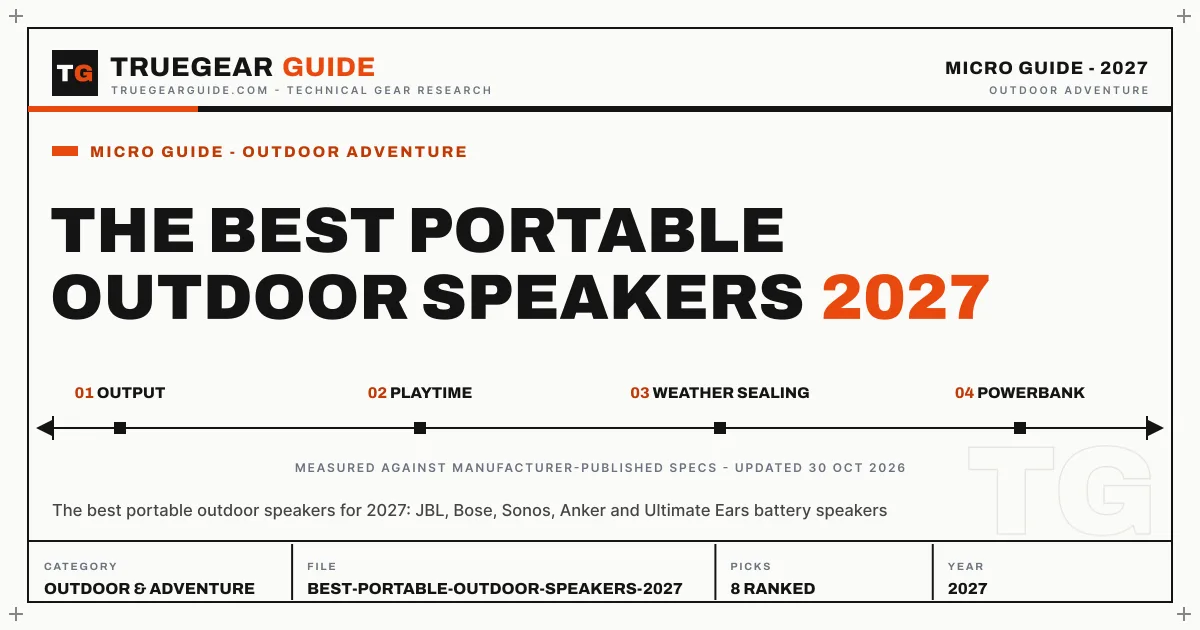 The Best Portable Outdoor Speakers (2027) featured graphic