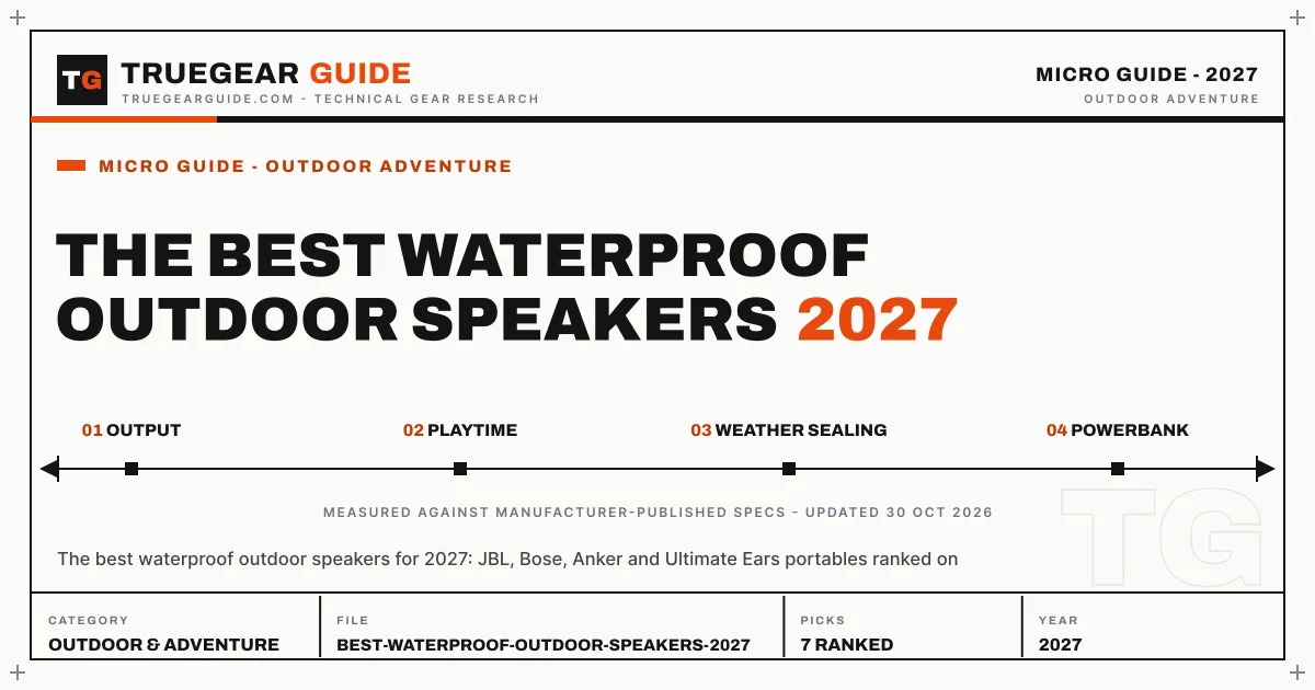 The Best Waterproof Outdoor Speakers (2027) featured graphic