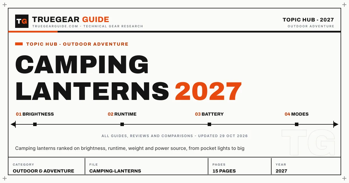 Camping Lanterns featured graphic