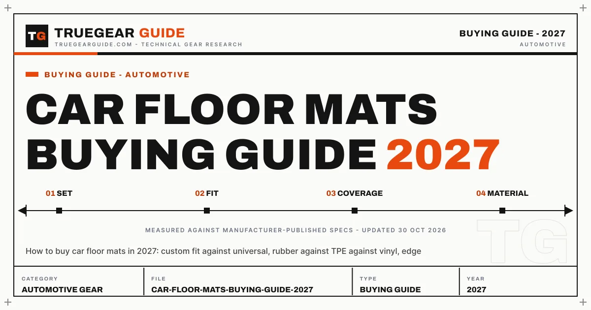 Car Floor Mats Buying Guide (2027) featured graphic