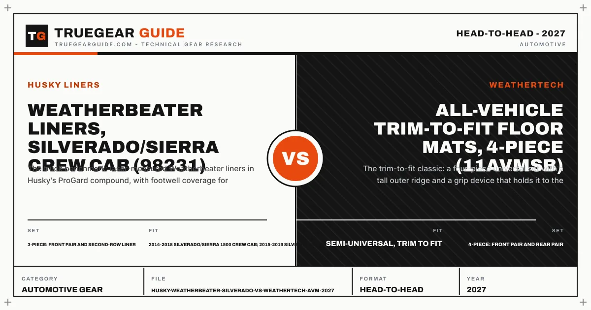 Husky Weatherbeater Silverado vs WeatherTech AVM (2027) featured graphic