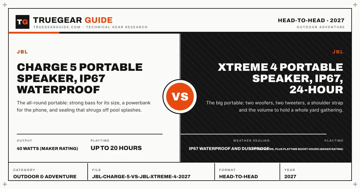 JBL Charge 5 vs JBL Xtreme 4 (2027) featured graphic