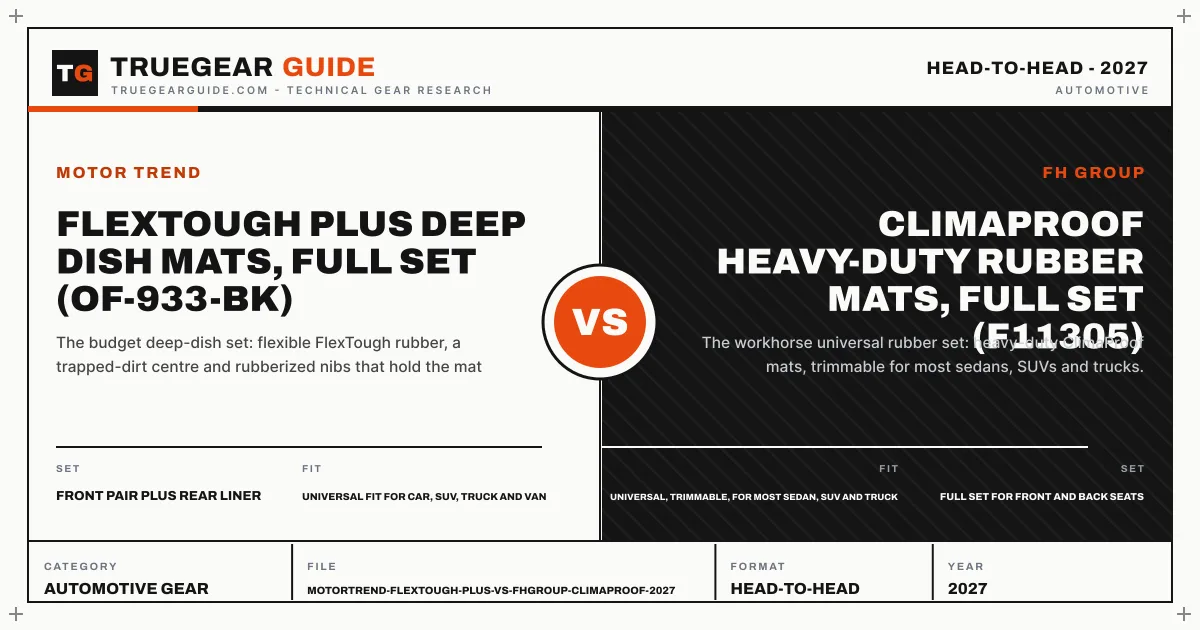 Motor Trend FlexTough Plus vs FH Group ClimaProof (2027) featured graphic