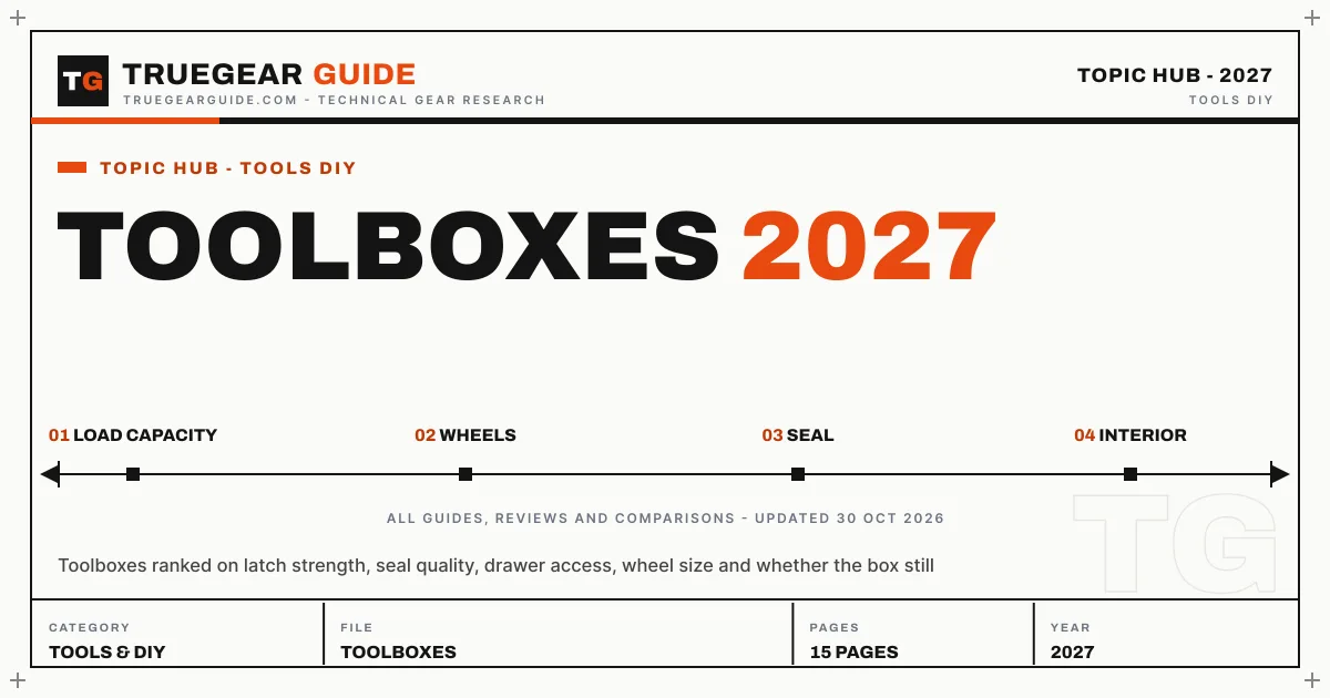 Toolboxes featured graphic