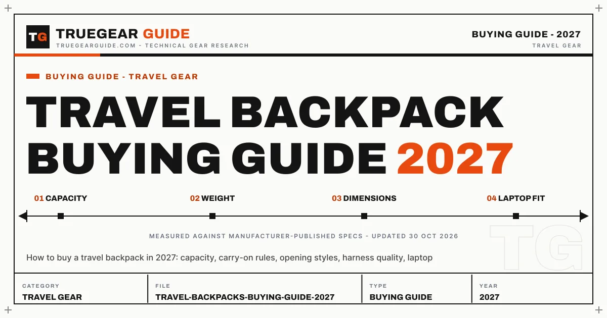 Travel Backpack Buying Guide (2027) featured graphic